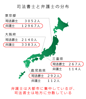 司法書士と弁護士の分布図